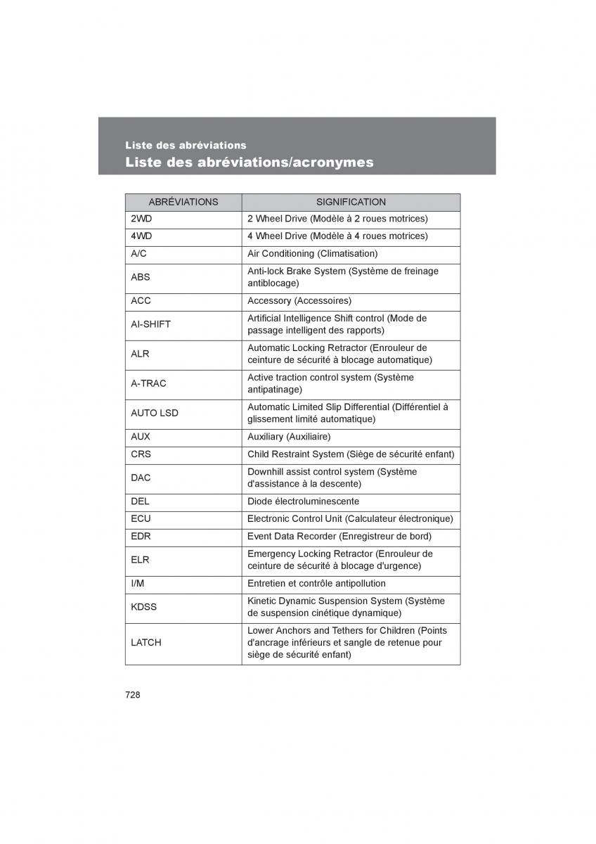 Toyota 4Runner 5 V N280 manuel du proprietaire / page 730