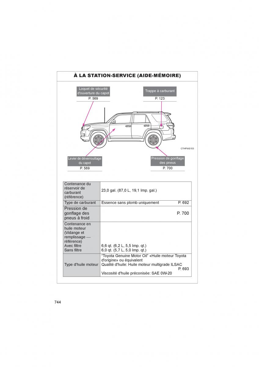 Toyota 4Runner 5 V N280 manuel du proprietaire / page 746