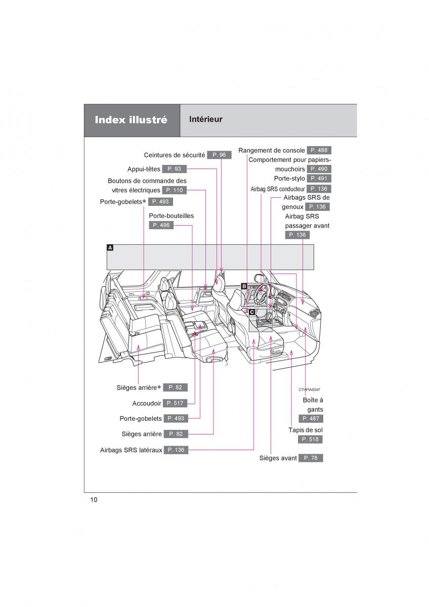 Toyota 4Runner 5 V N280 manuel du proprietaire / page 12