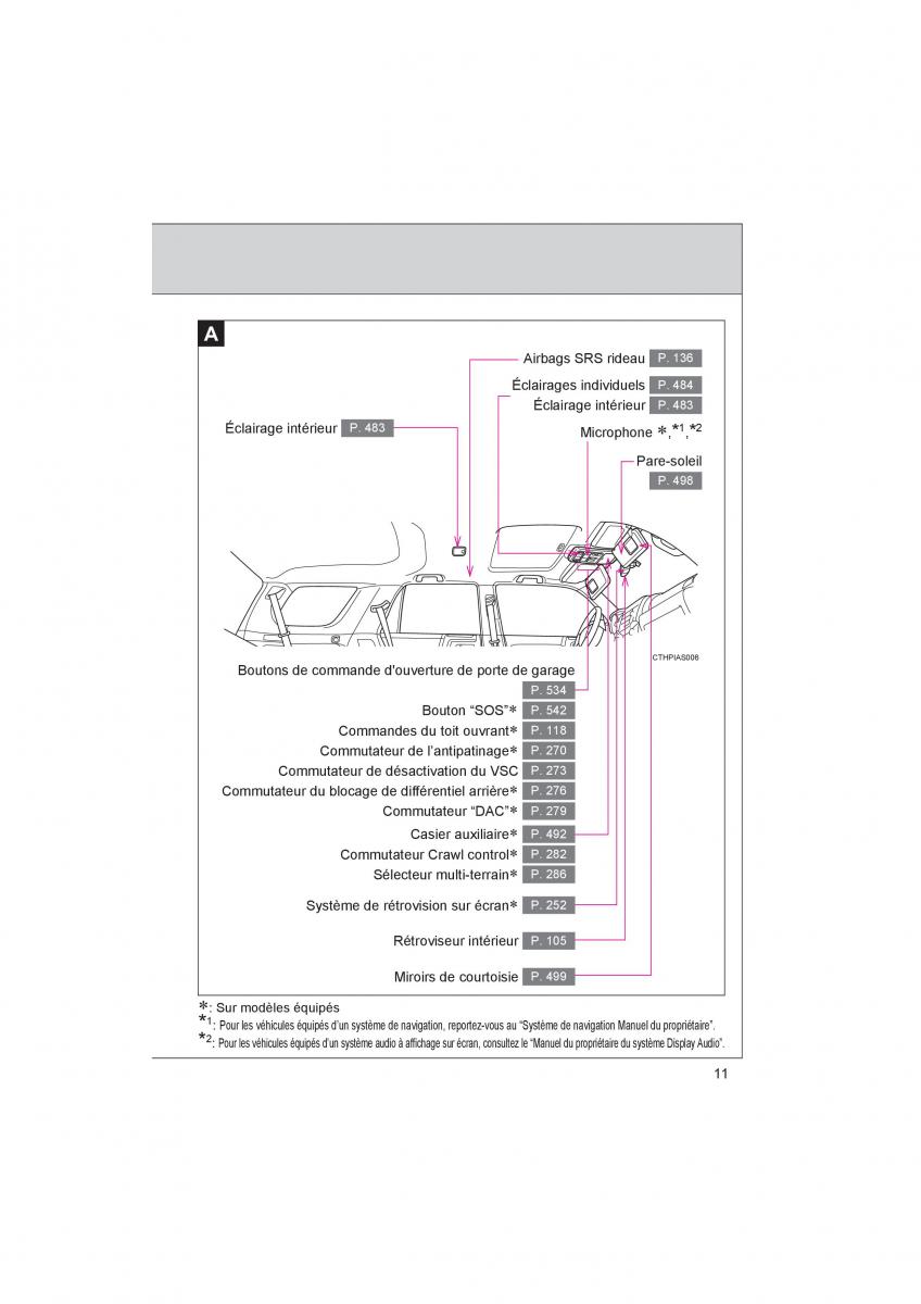 Toyota 4Runner 5 V N280 manuel du proprietaire / page 13