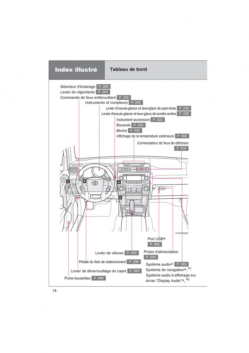 Toyota 4Runner 5 V N280 manuel du proprietaire / page 16