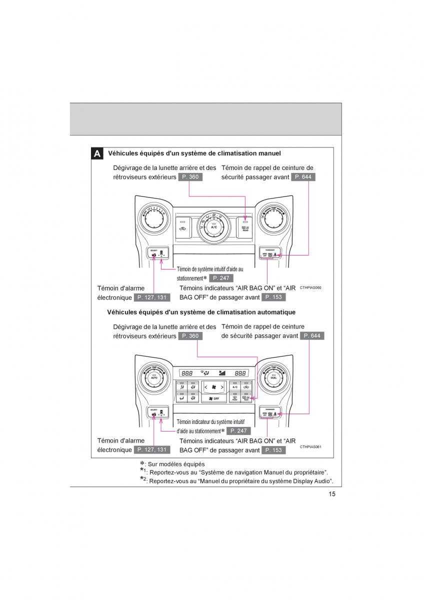 Toyota 4Runner 5 V N280 manuel du proprietaire / page 17