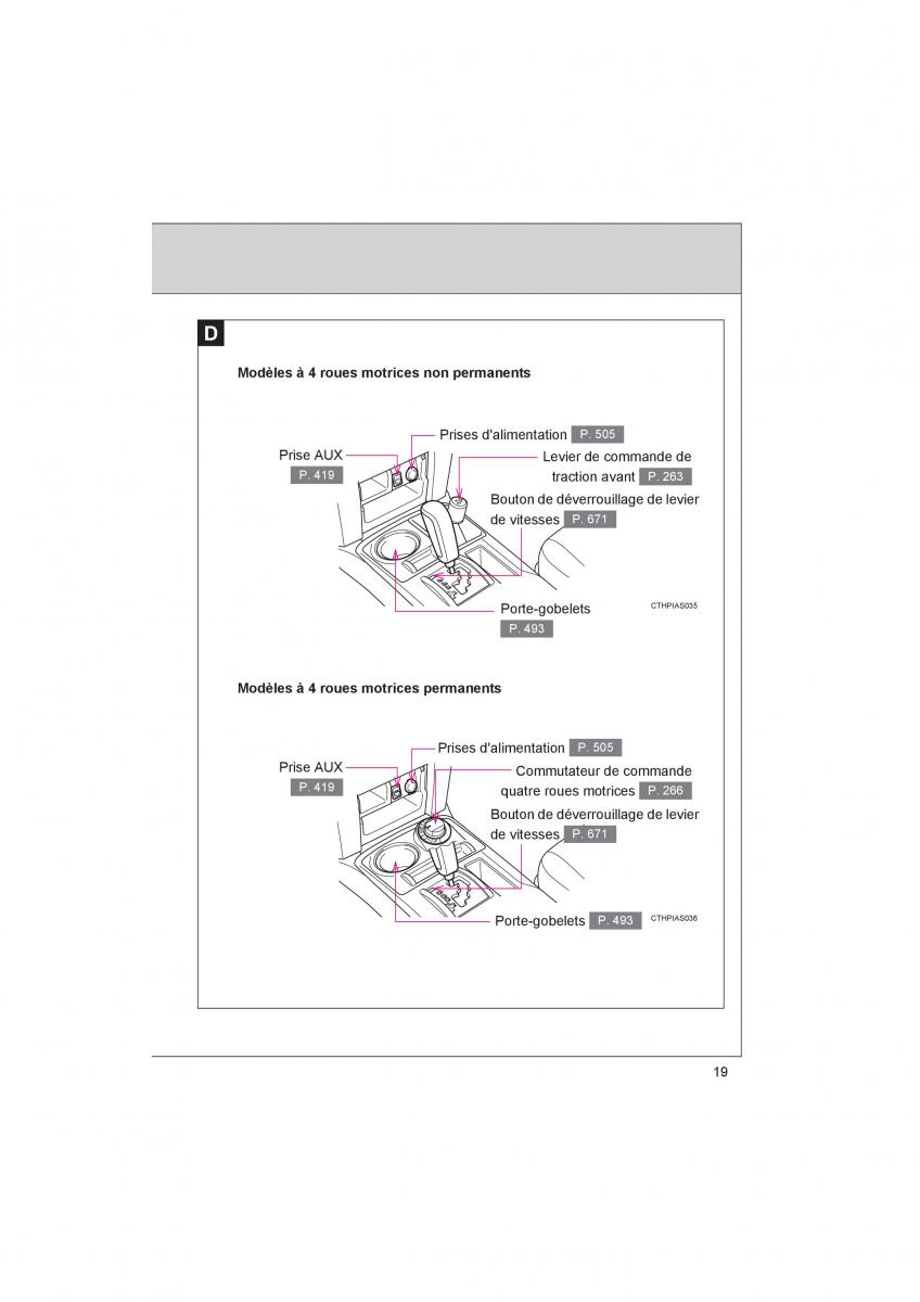 Toyota 4Runner 5 V N280 manuel du proprietaire / page 21