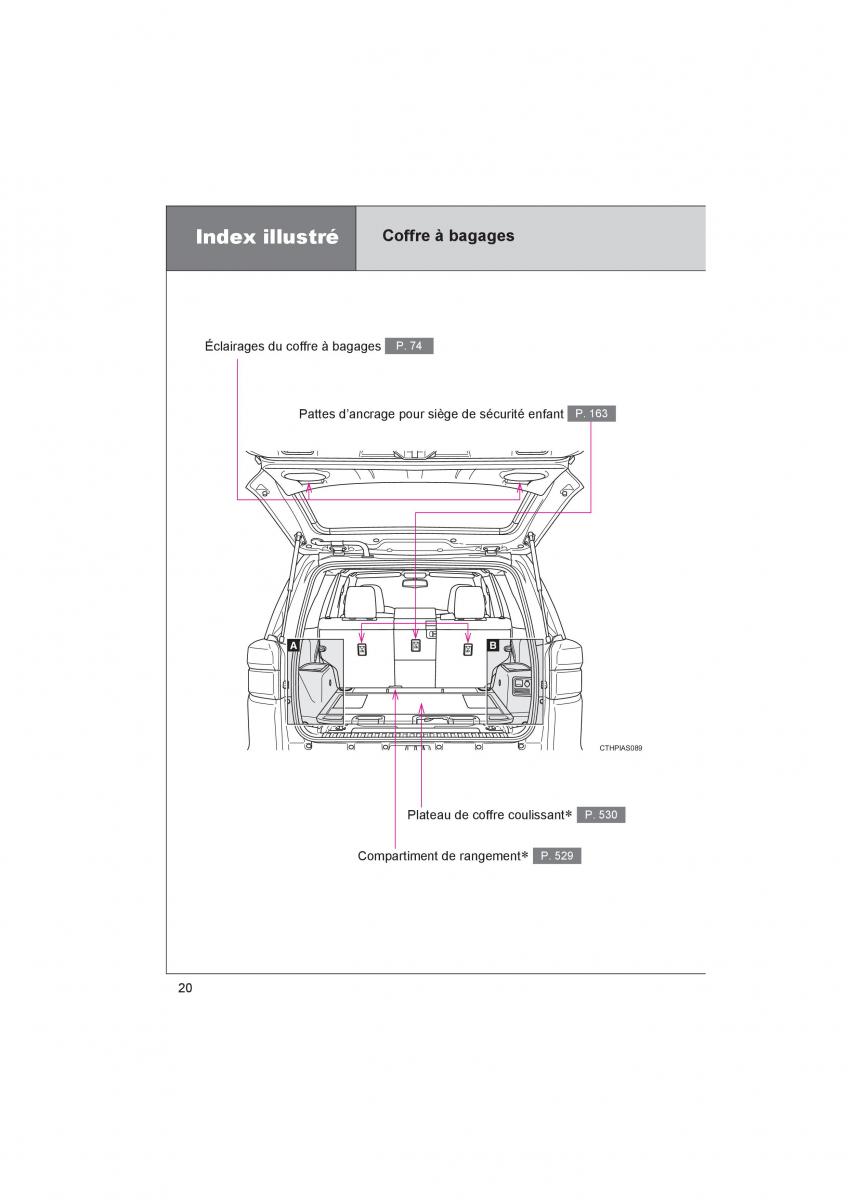 Toyota 4Runner 5 V N280 manuel du proprietaire / page 22