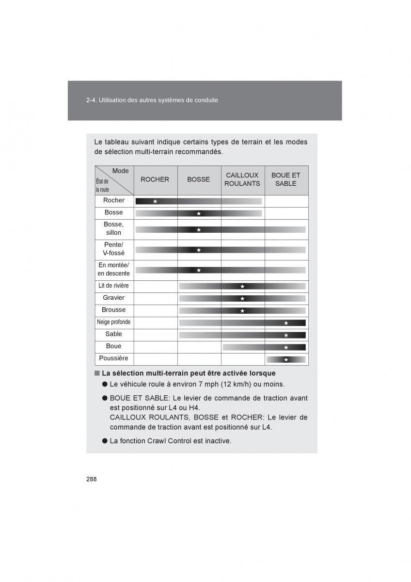 Toyota 4Runner 5 V N280 manuel du proprietaire / page 290