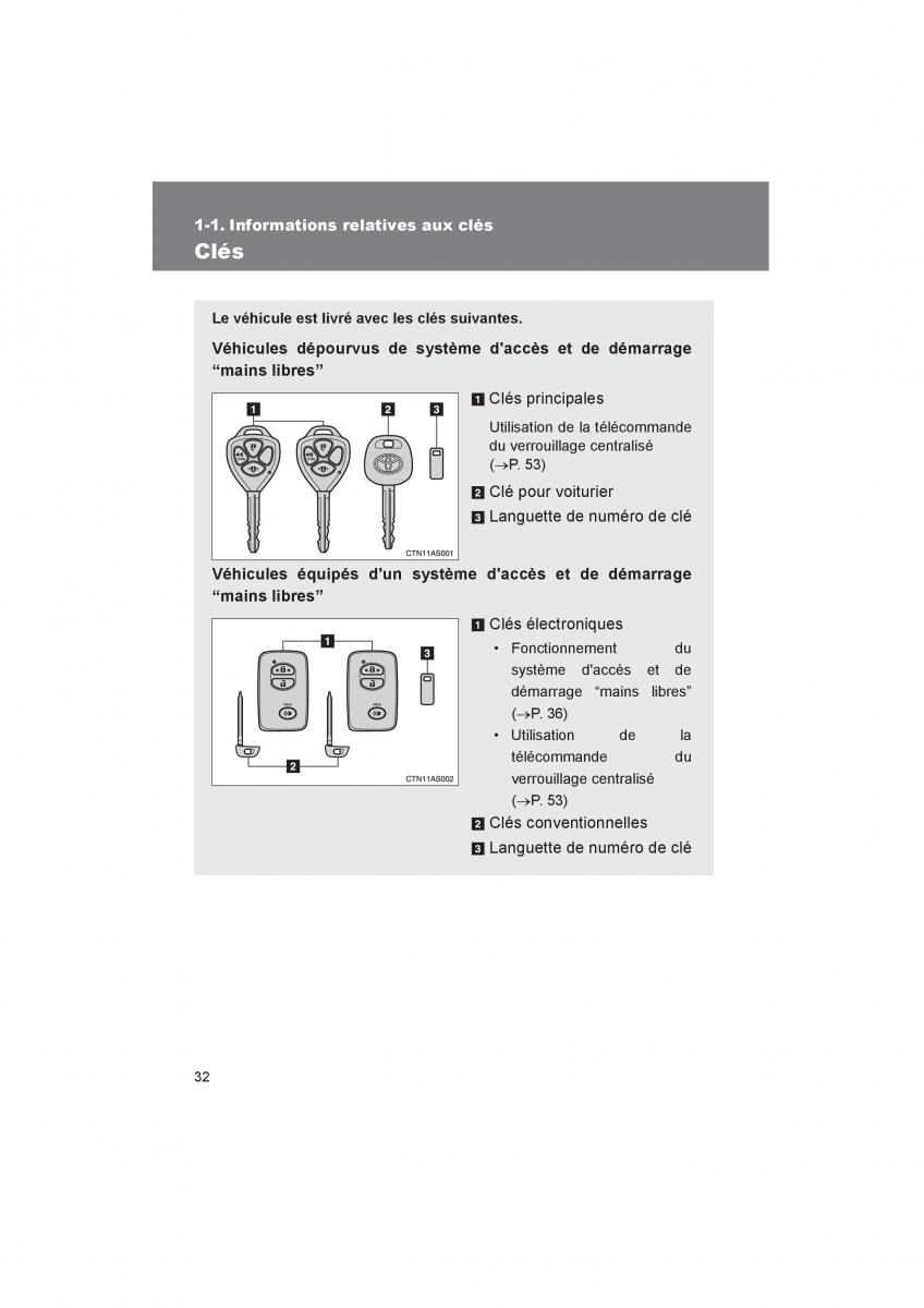 Toyota 4Runner 5 V N280 manuel du proprietaire / page 34