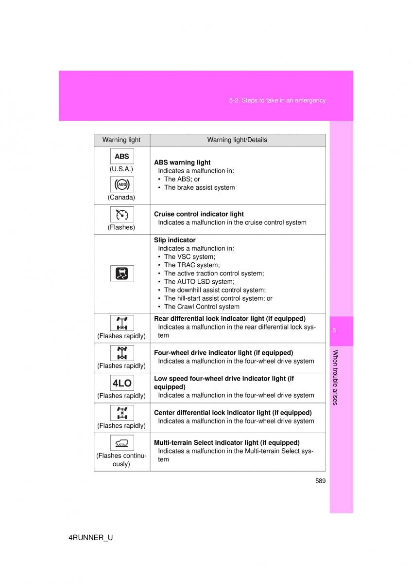 Toyota 4Runner 5 V N280 owners manual / page 554