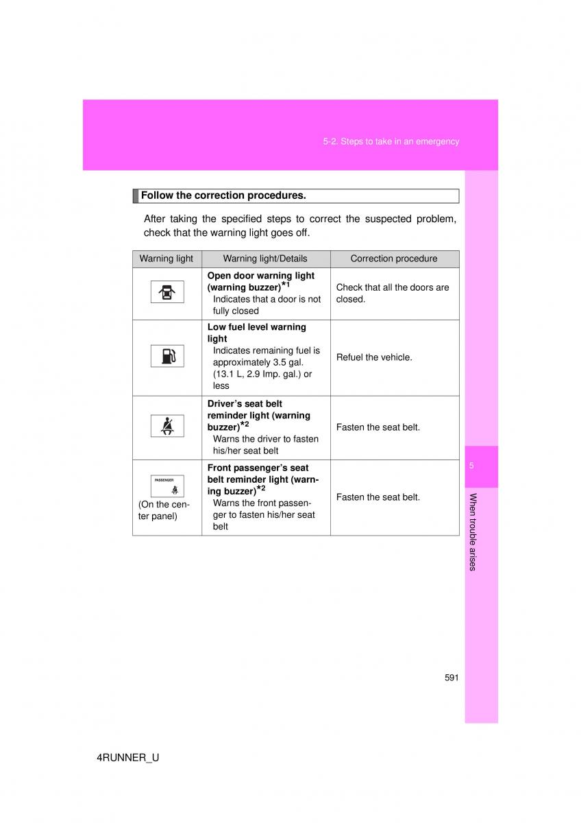 Toyota 4Runner 5 V N280 owners manual / page 556