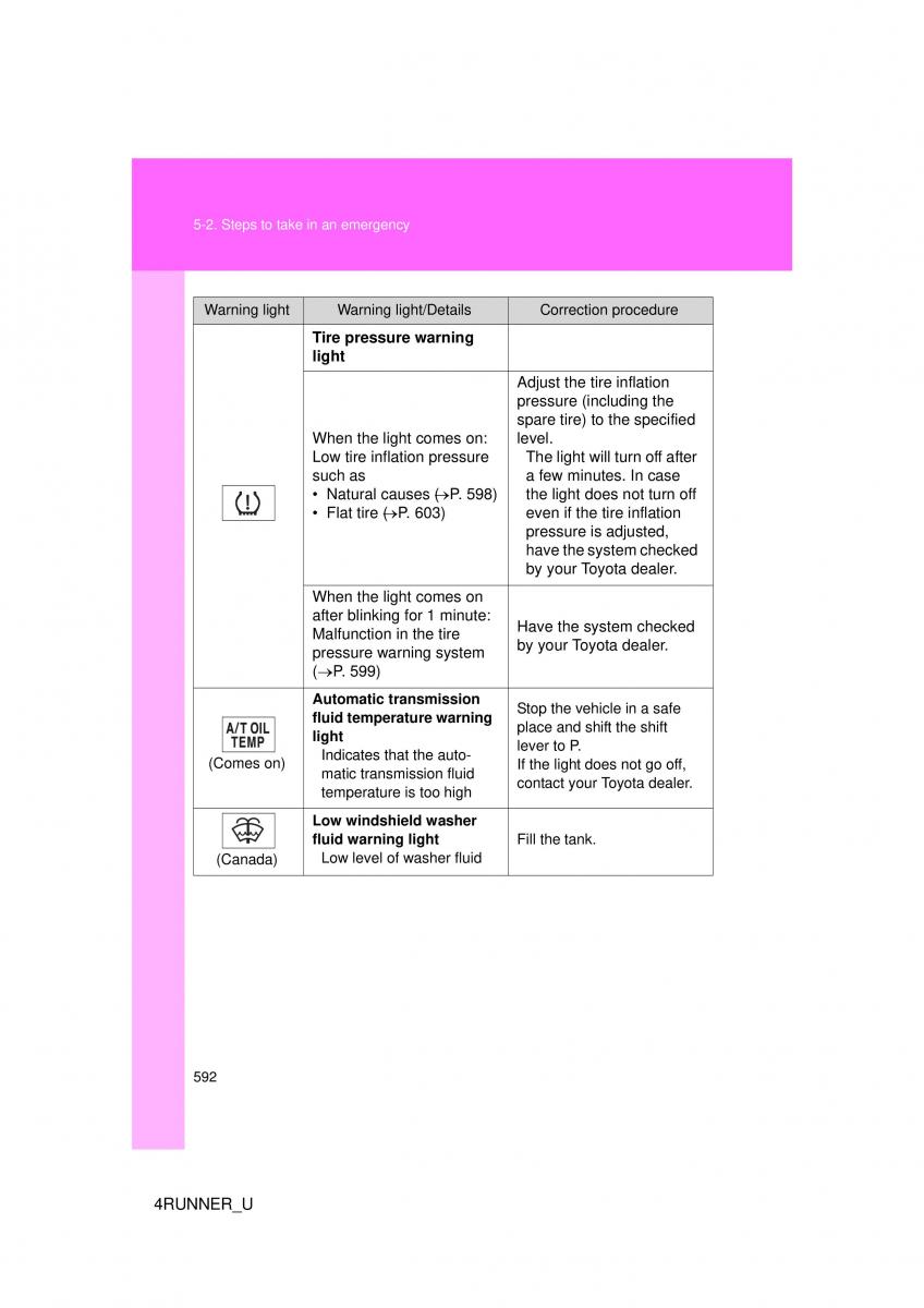 Toyota 4Runner 5 V N280 owners manual / page 557