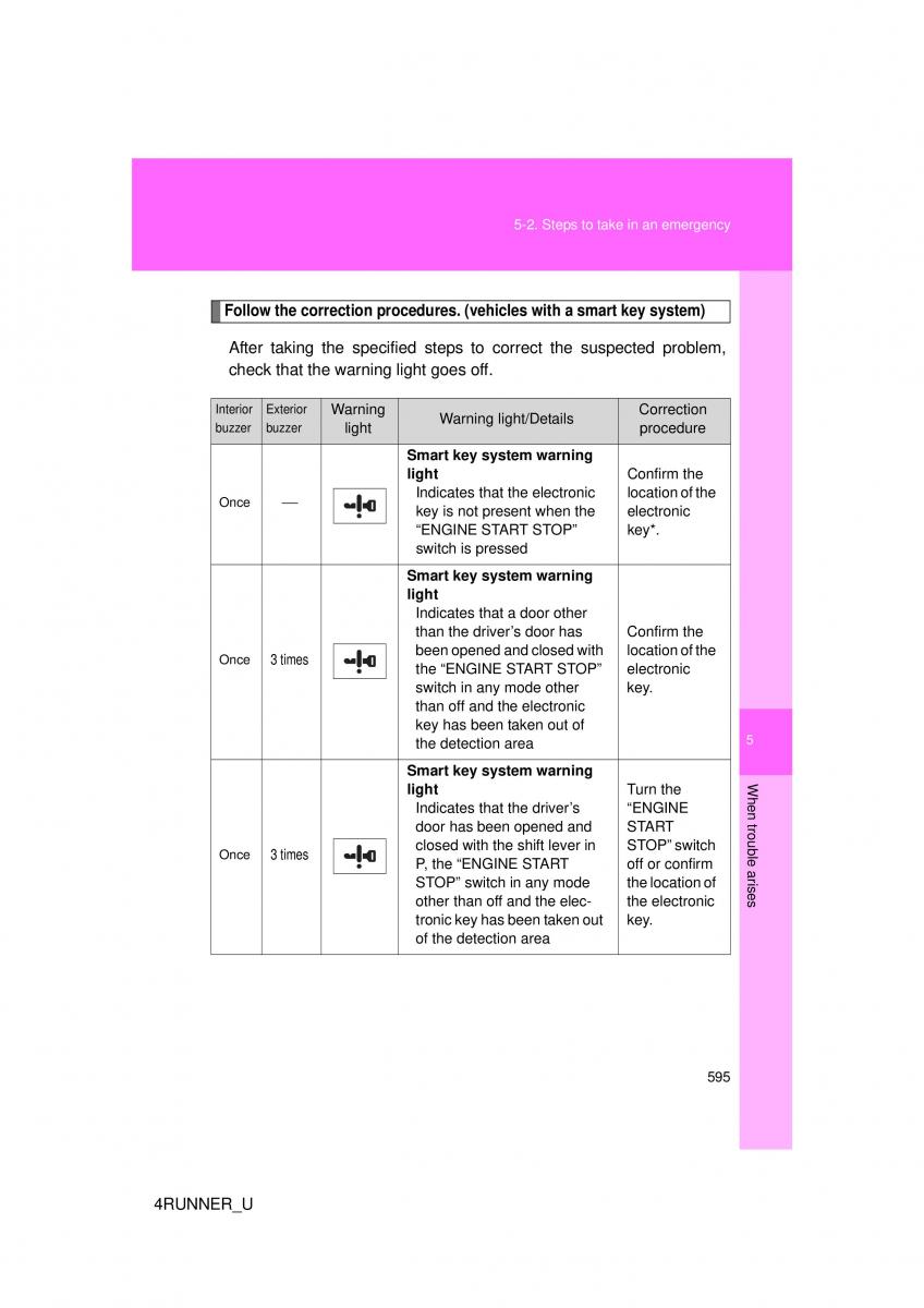 Toyota 4Runner 5 V N280 owners manual / page 560