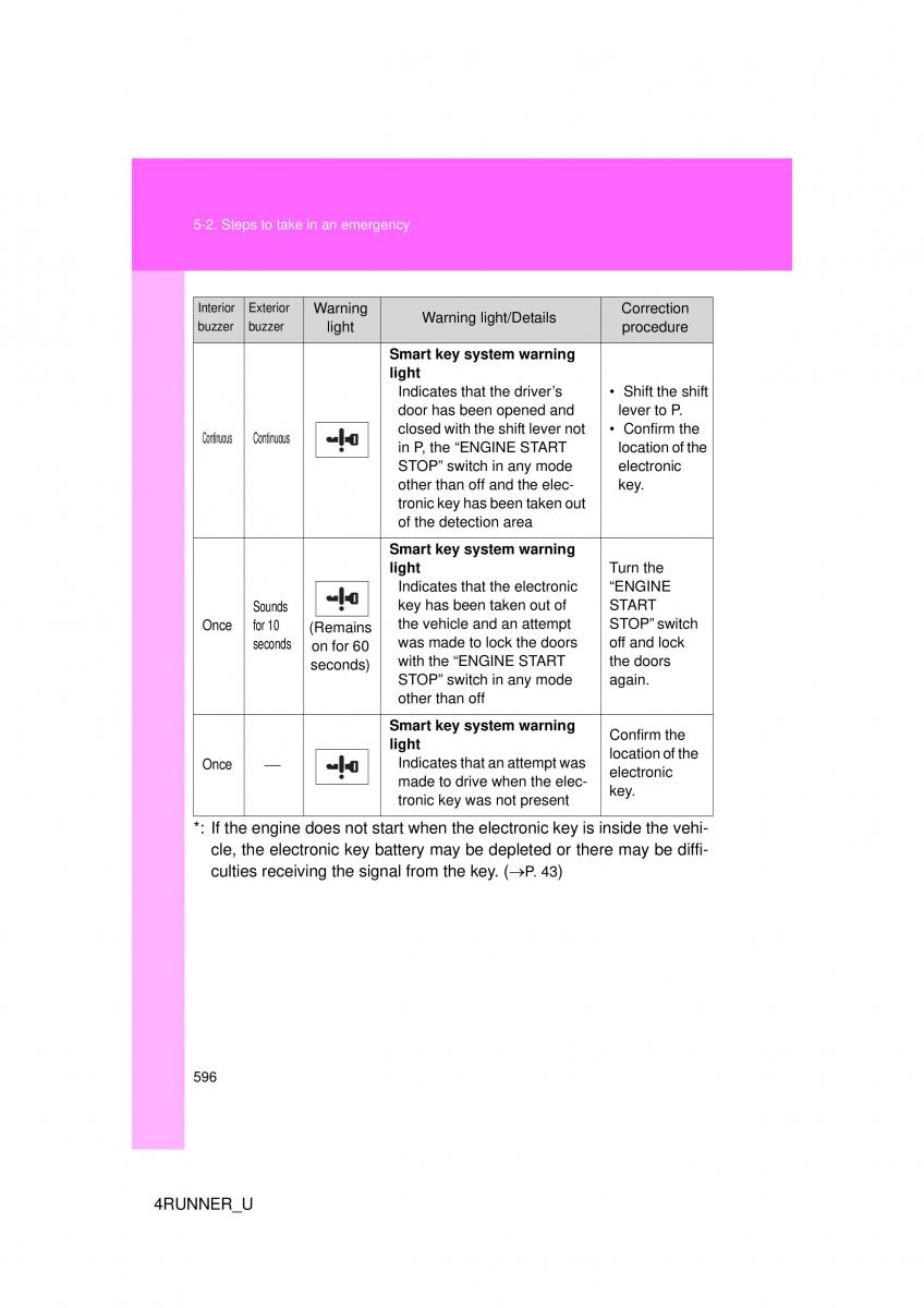 Toyota 4Runner 5 V N280 owners manual / page 561