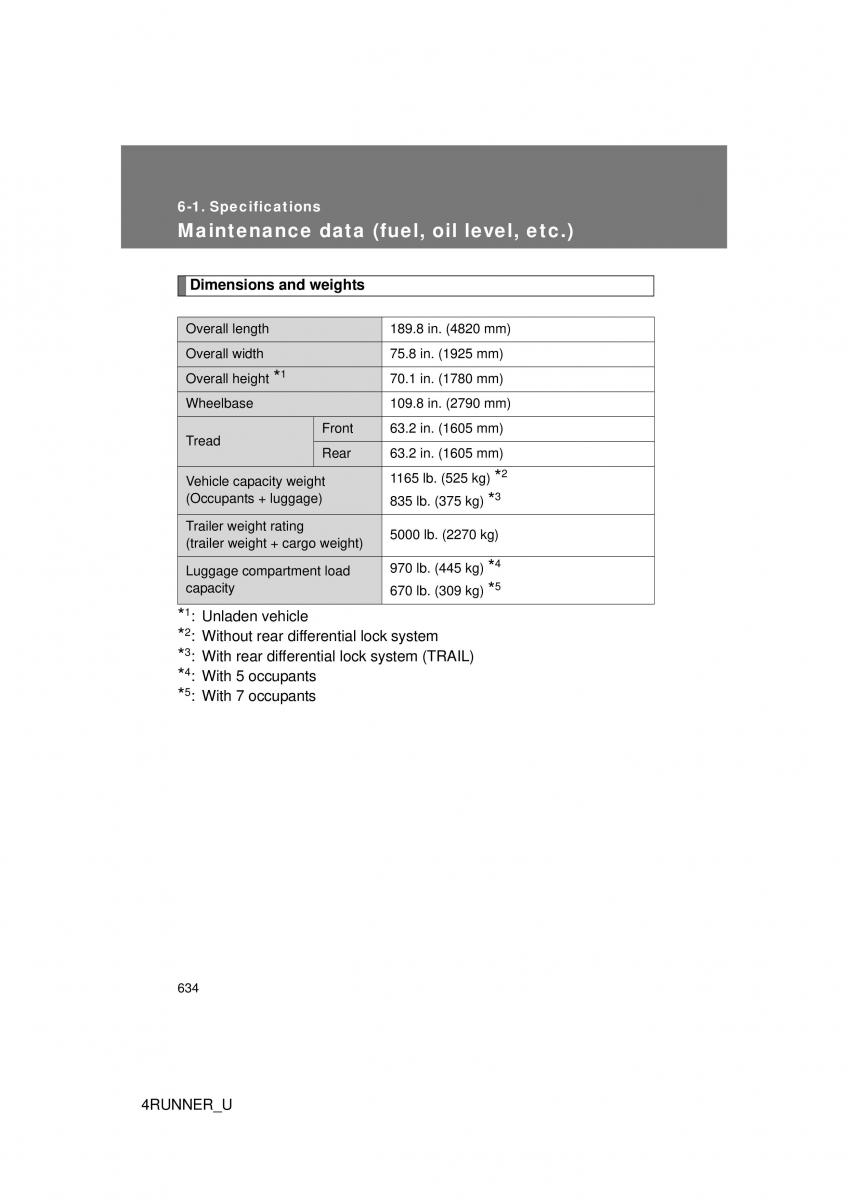 Toyota 4Runner 5 V N280 owners manual / page 598