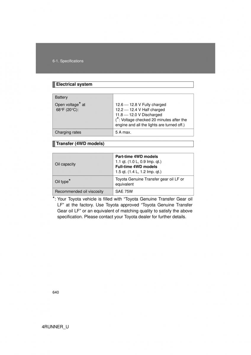 Toyota 4Runner 5 V N280 owners manual / page 604