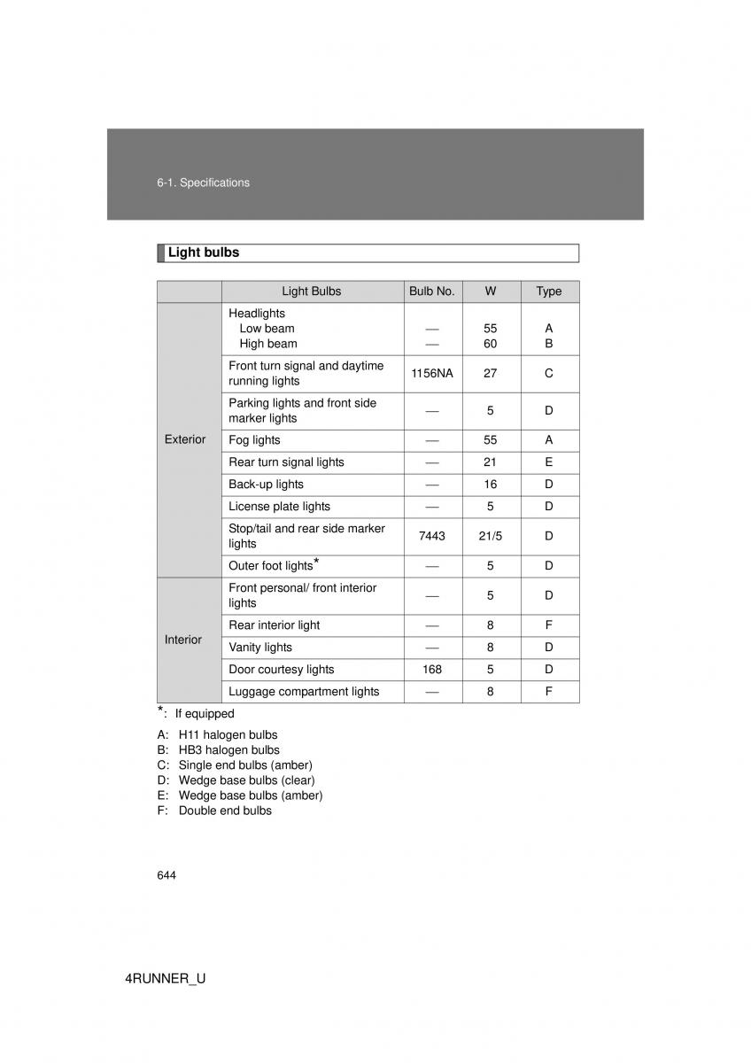 Toyota 4Runner 5 V N280 owners manual / page 608