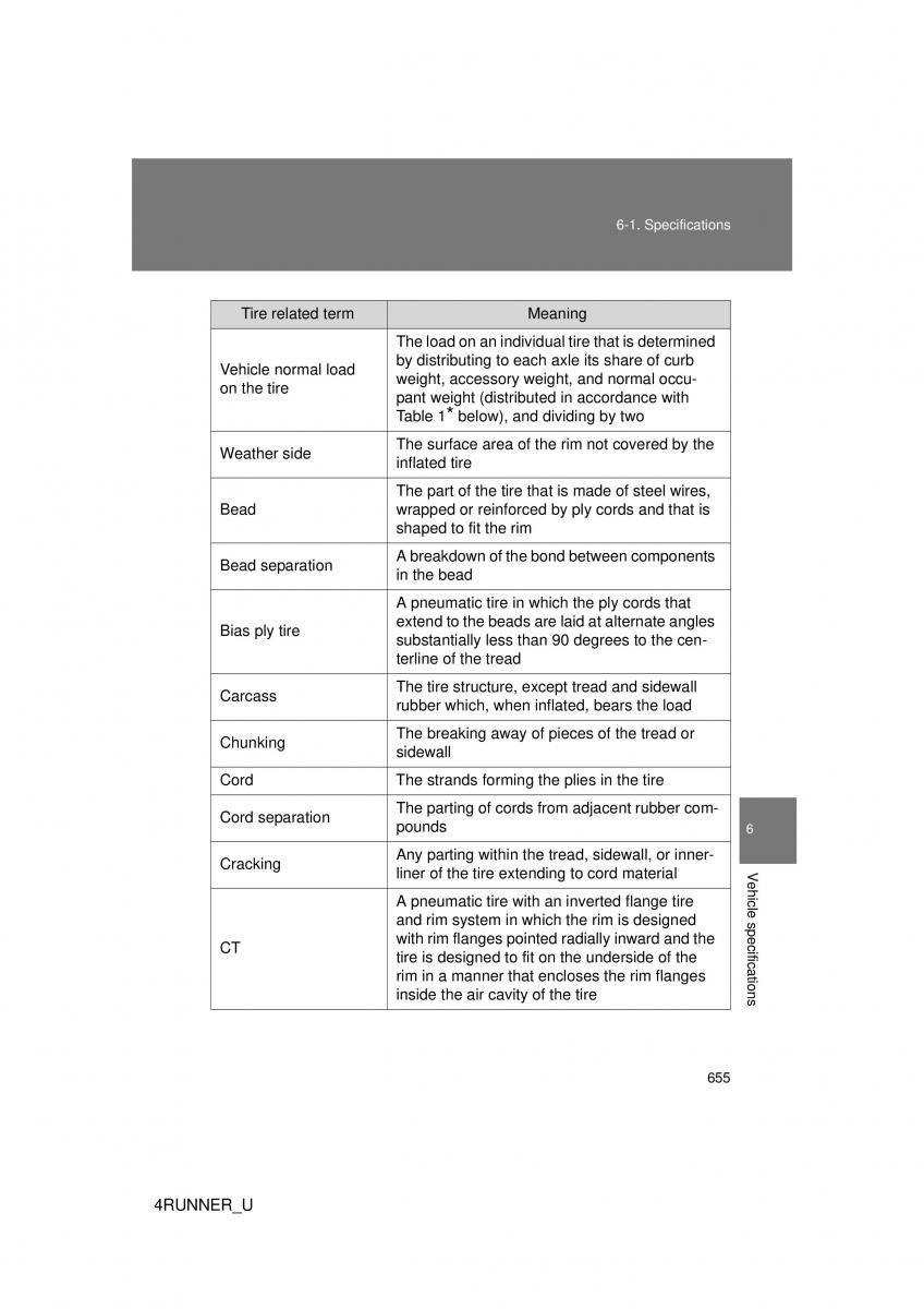 Toyota 4Runner 5 V N280 owners manual / page 619