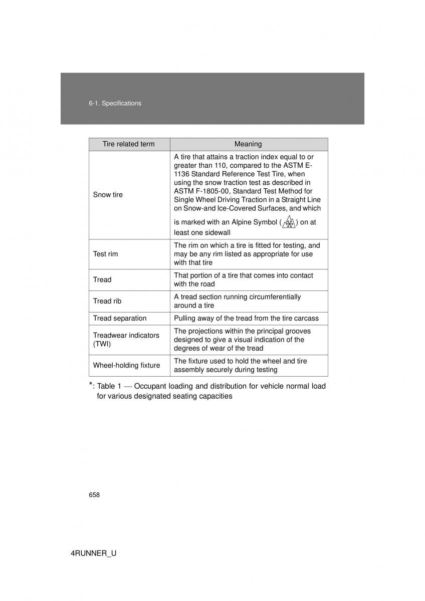 Toyota 4Runner 5 V N280 owners manual / page 622