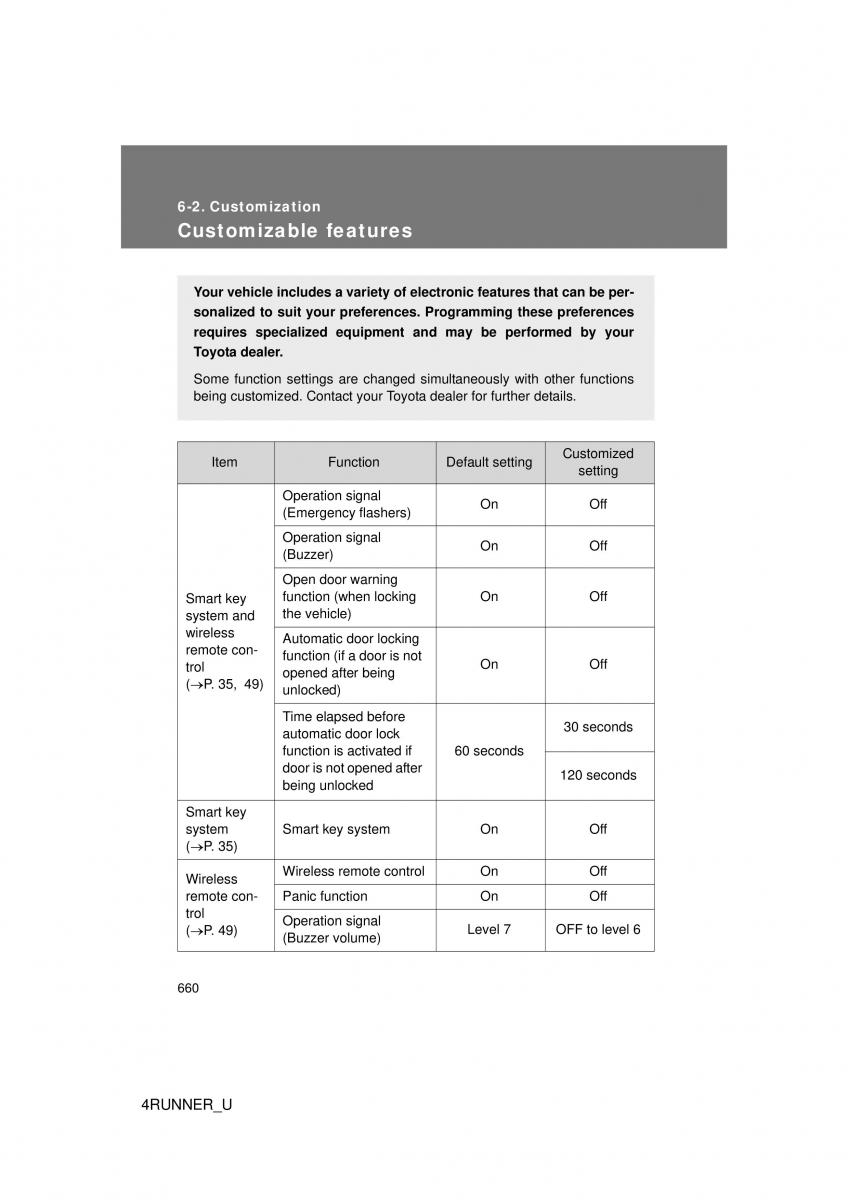 Toyota 4Runner 5 V N280 owners manual / page 624