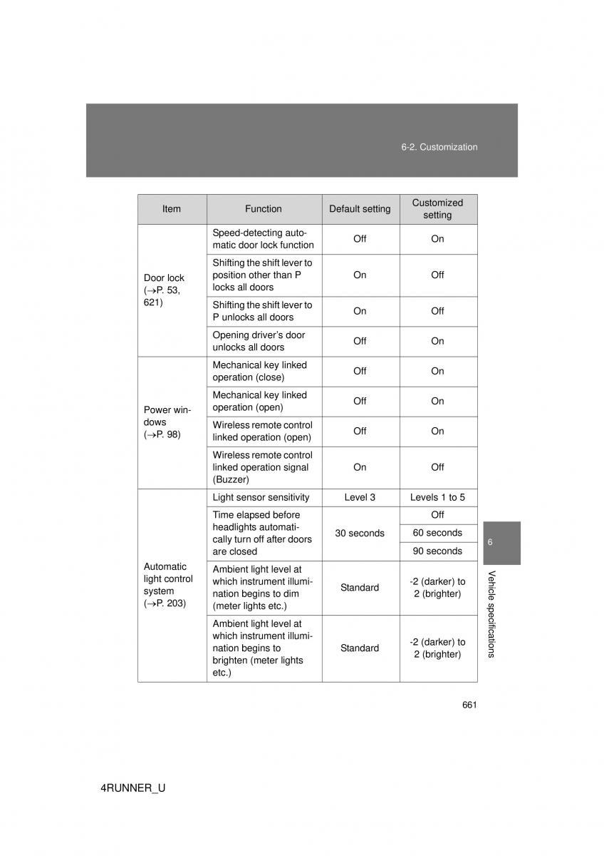 Toyota 4Runner 5 V N280 owners manual / page 625