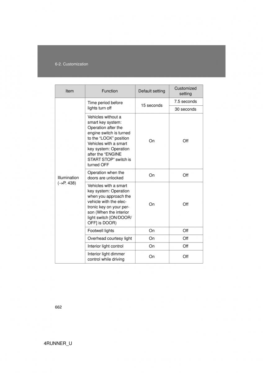 Toyota 4Runner 5 V N280 owners manual / page 626