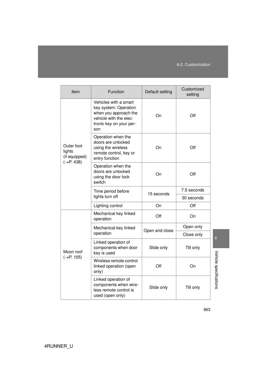 Toyota 4Runner 5 V N280 owners manual / page 627