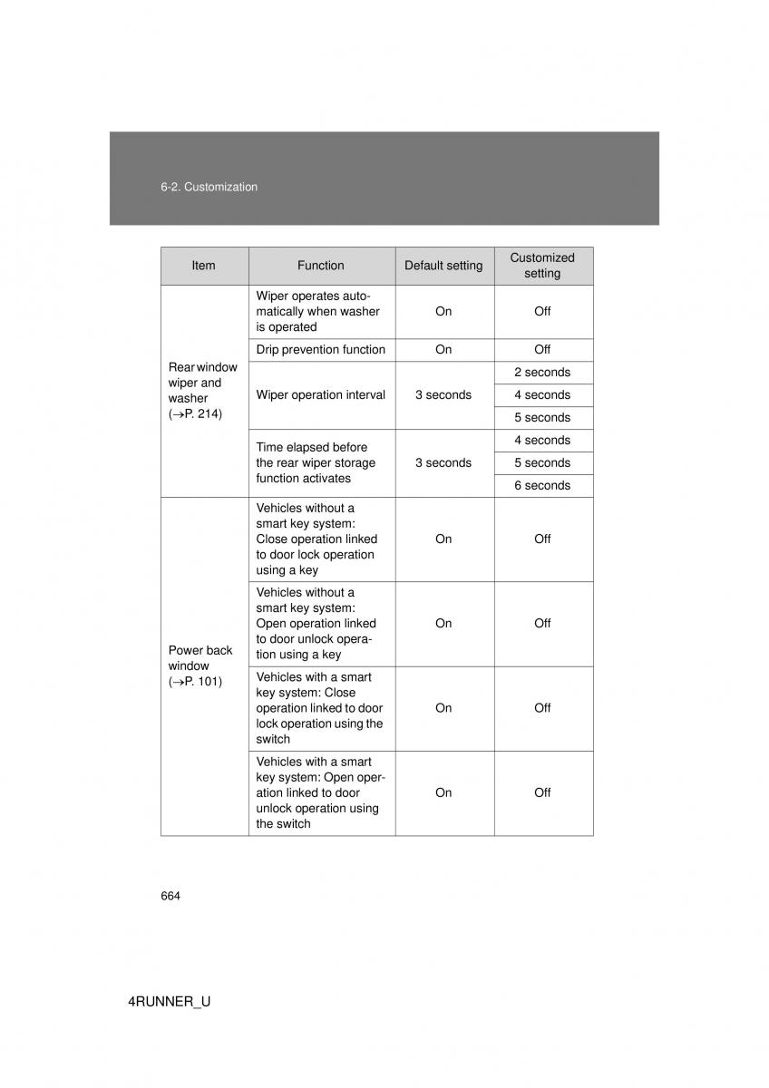 Toyota 4Runner 5 V N280 owners manual / page 628