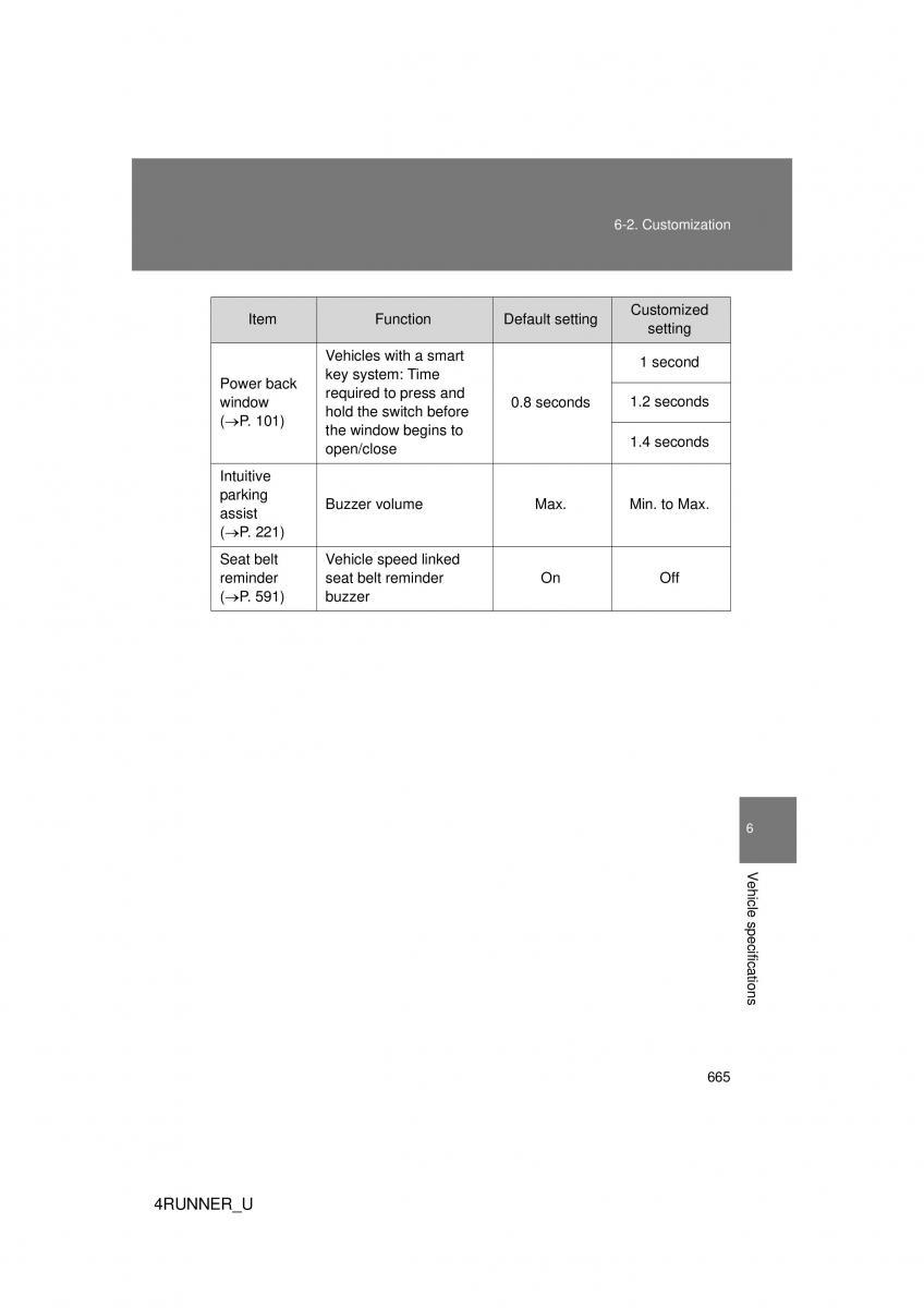 Toyota 4Runner 5 V N280 owners manual / page 629