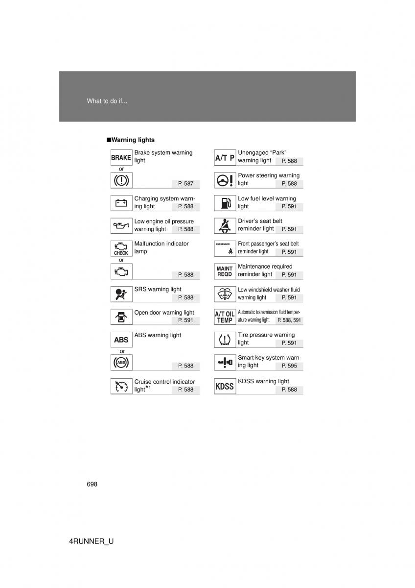 Toyota 4Runner 5 V N280 owners manual / page 650