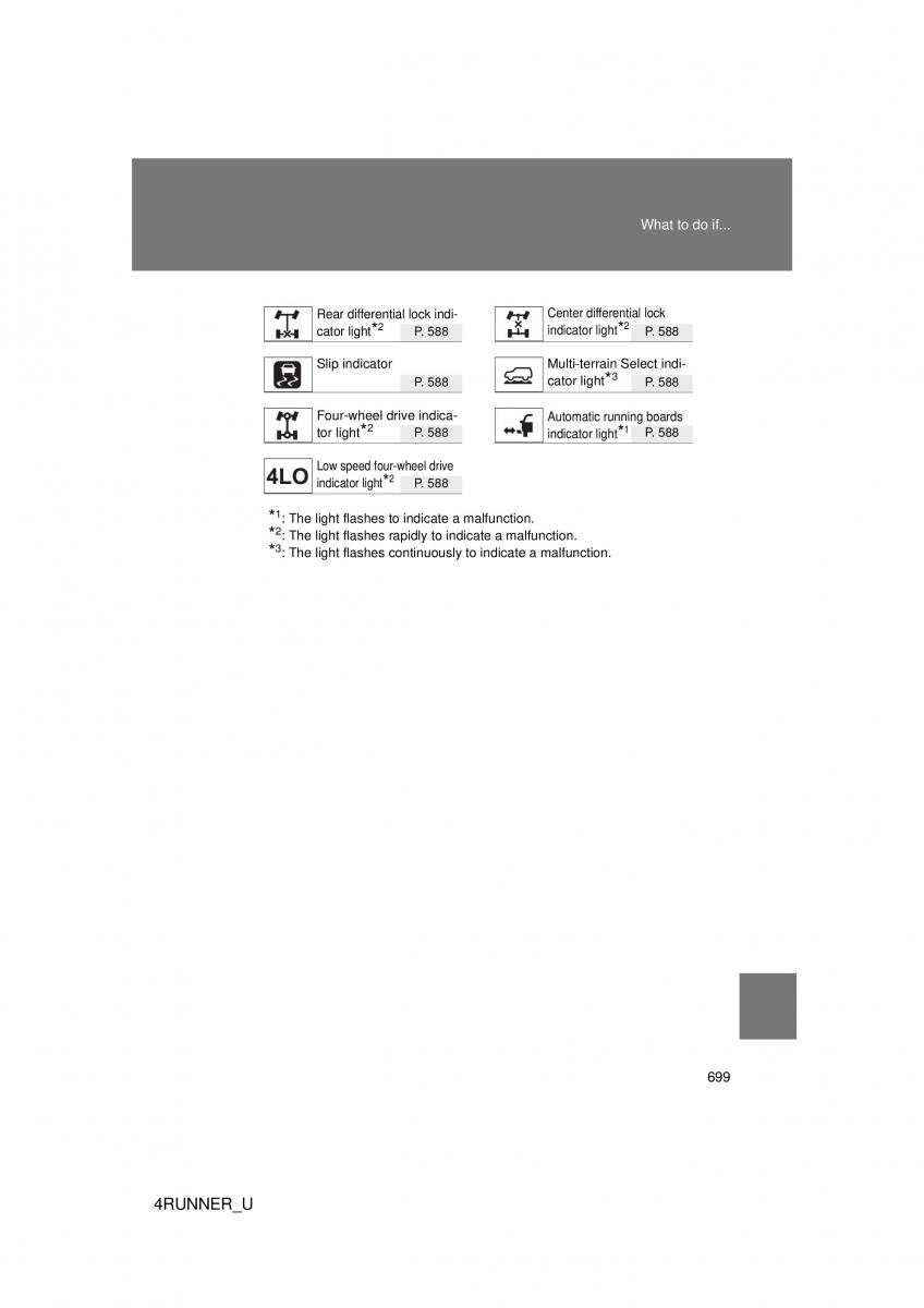 Toyota 4Runner 5 V N280 owners manual / page 651