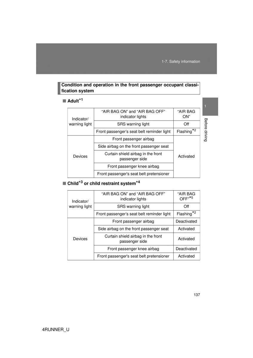 Toyota 4Runner 5 V N280 owners manual / page 107