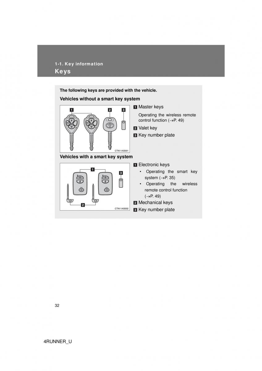 Toyota 4Runner 5 V N280 owners manual / page 2