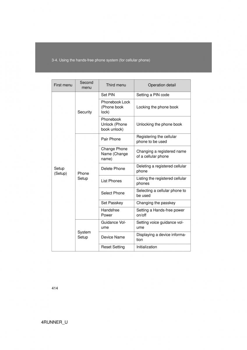 Toyota 4Runner 5 V N280 owners manual / page 381