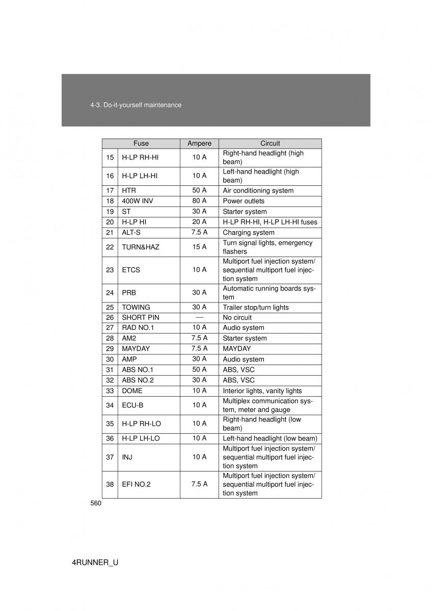 Toyota 4Runner 5 V N280 owners manual / page 526