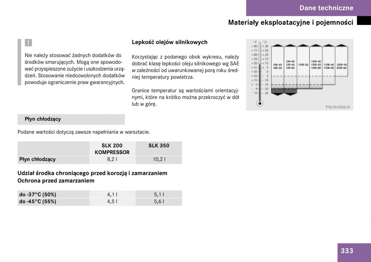 Mercedes Benz SLK R171 instrukcja obslugi / page 334