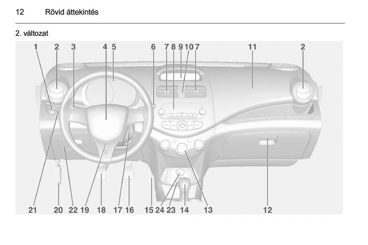 Chevrolet Spark M300 Kezelesi utmutato / page 14