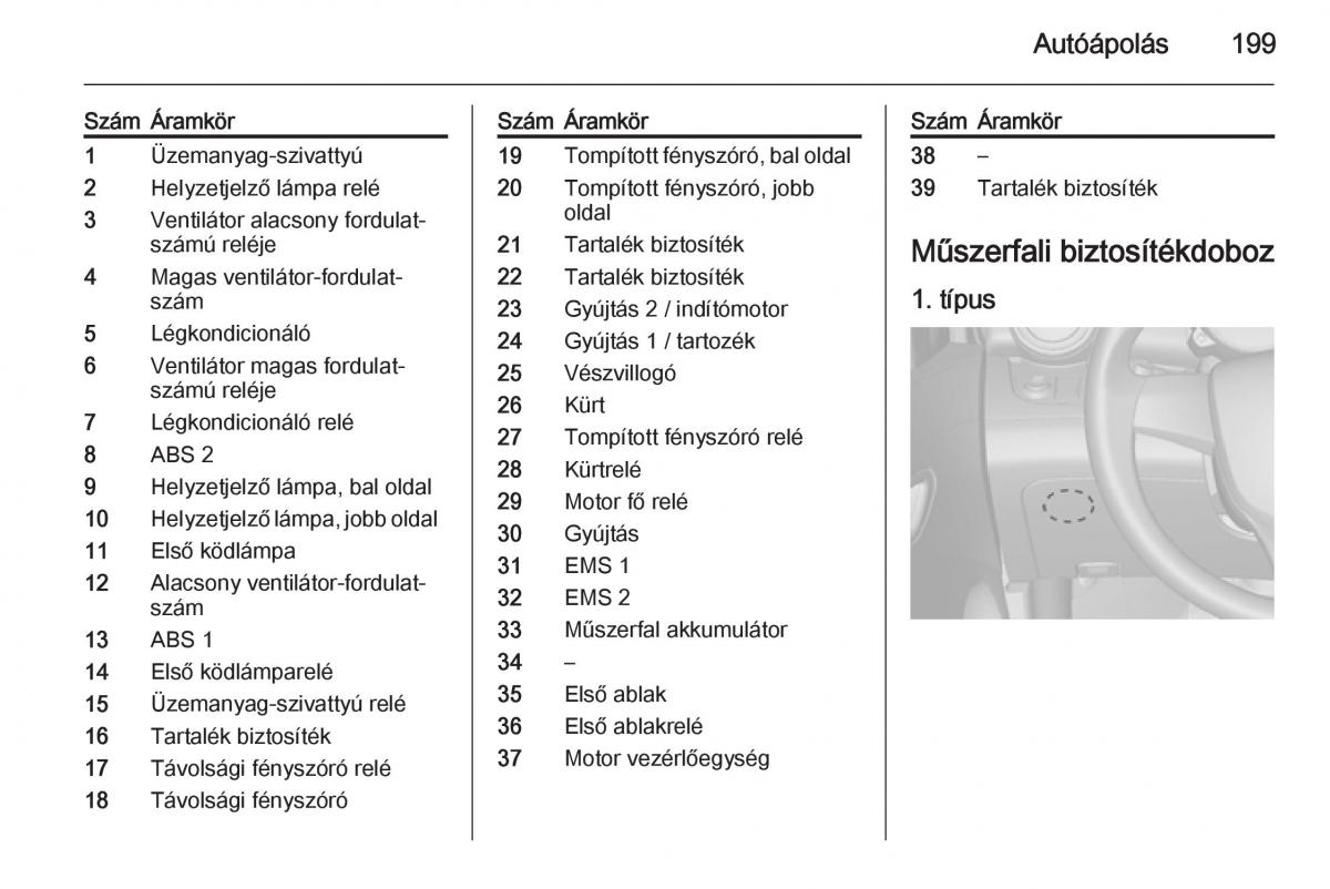 Chevrolet Spark M300 Kezelesi utmutato / page 201