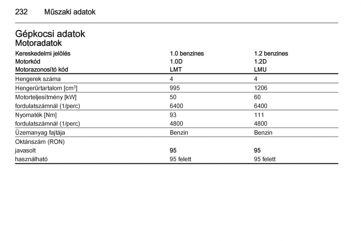 Chevrolet Spark M300 Kezelesi utmutato / page 234