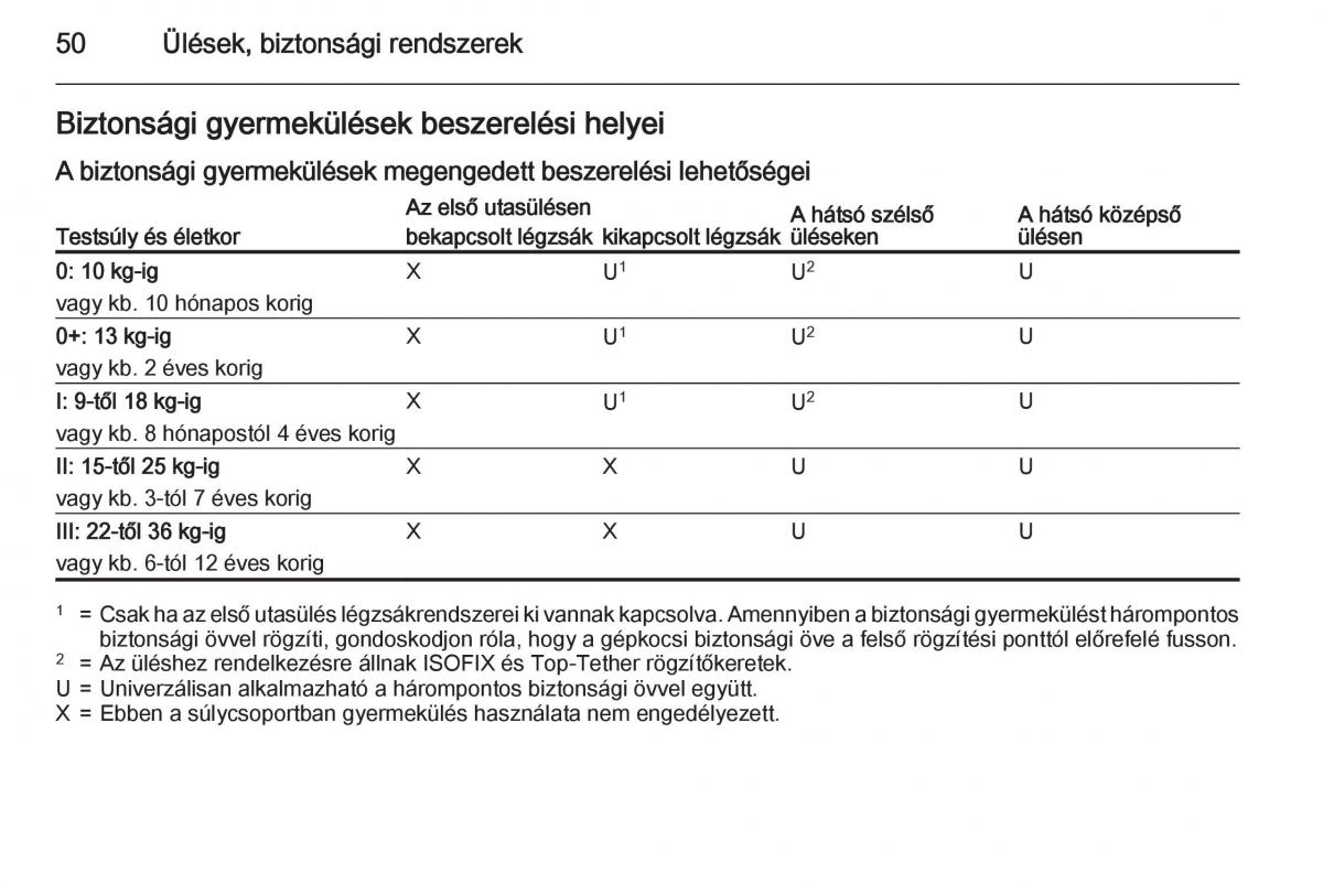 Chevrolet Spark M300 Kezelesi utmutato / page 52