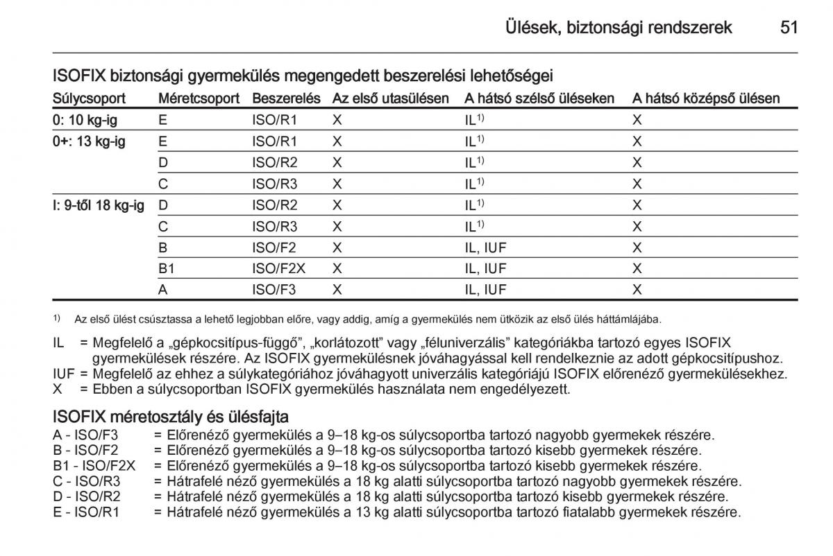 Chevrolet Spark M300 Kezelesi utmutato / page 53