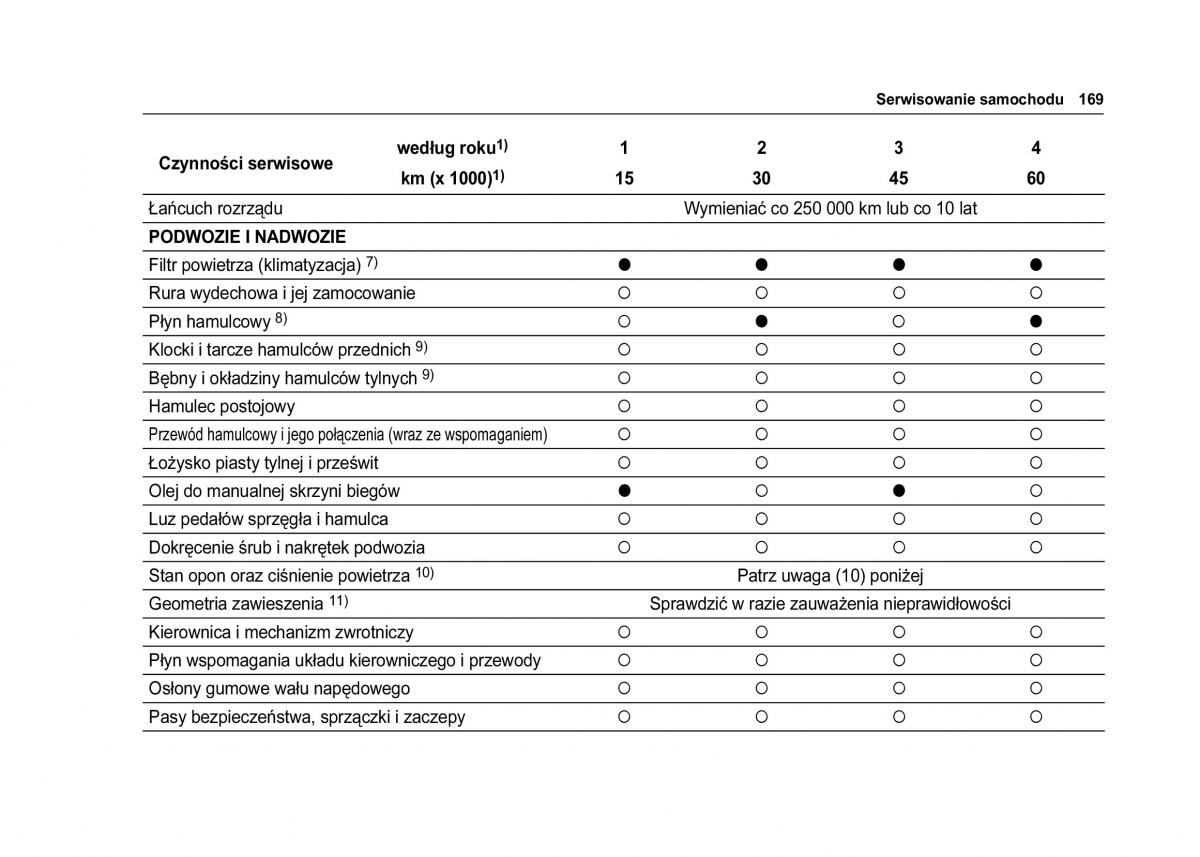 Chevrolet Spark M300 instrukcja obslugi / page 171