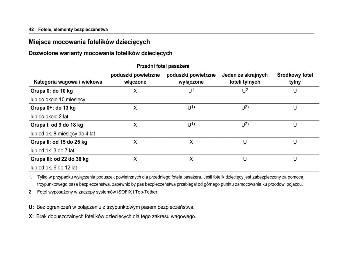 Chevrolet Spark M300 instrukcja obslugi / page 44