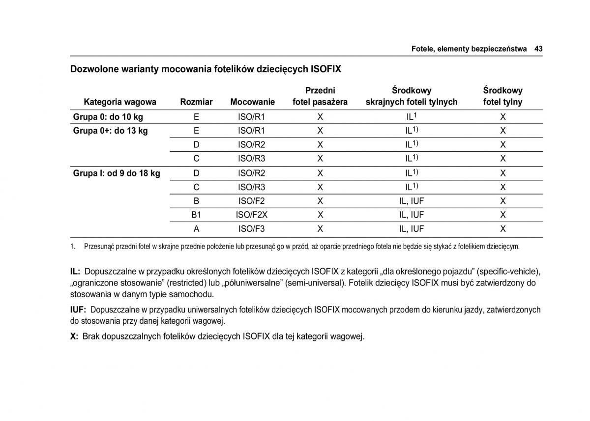 Chevrolet Spark M300 instrukcja obslugi / page 45