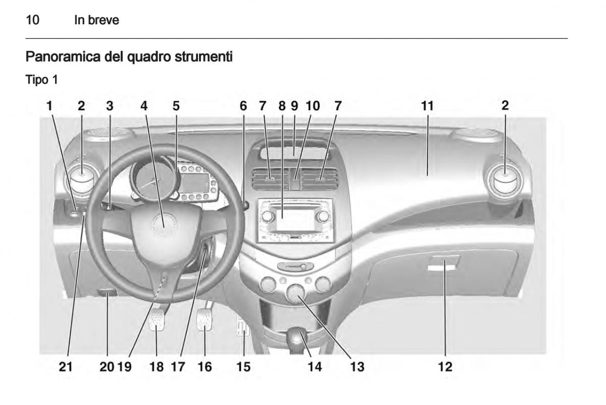 Chevrolet Spark M300 manuale del proprietario / page 10