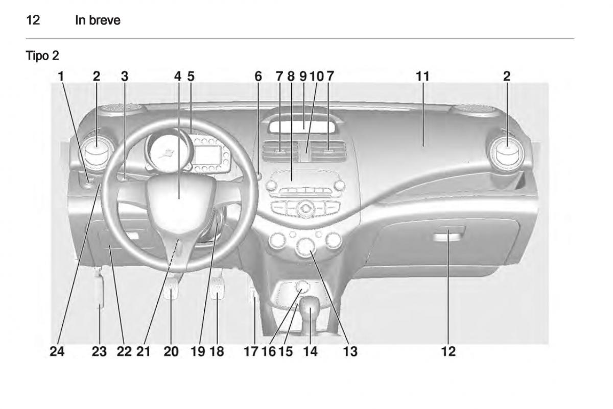 Chevrolet Spark M300 manuale del proprietario / page 12