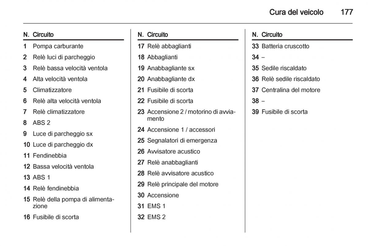 Chevrolet Spark M300 manuale del proprietario / page 177