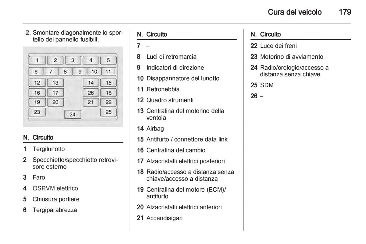 Chevrolet Spark M300 manuale del proprietario / page 179