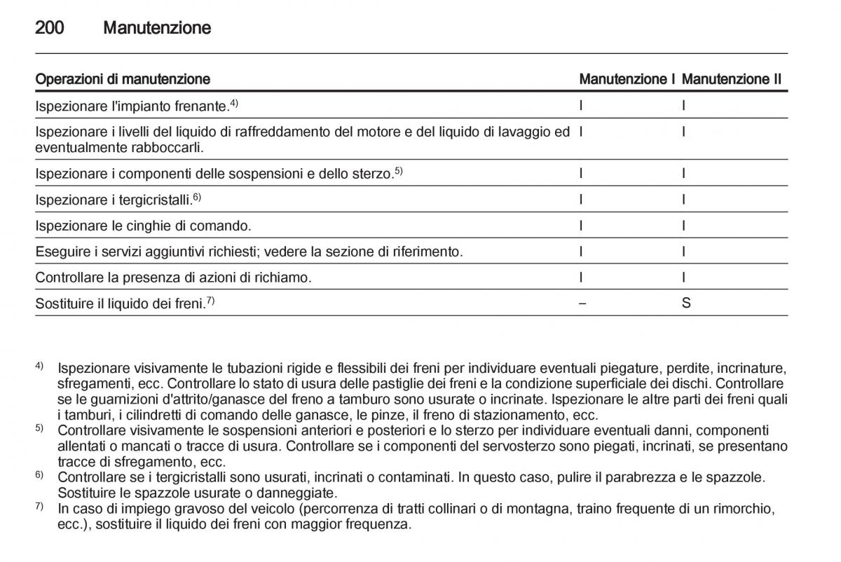 Chevrolet Spark M300 manuale del proprietario / page 200