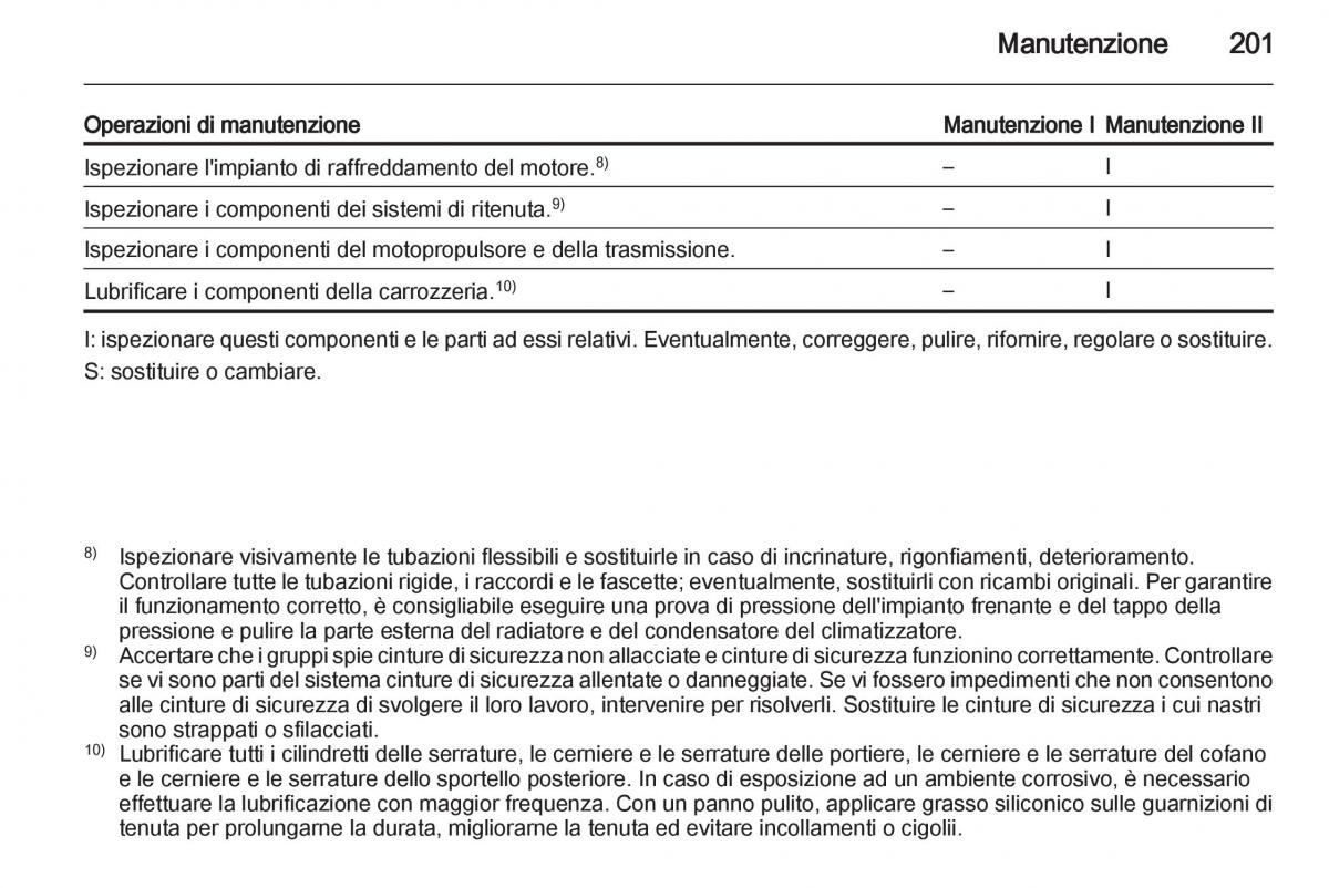 Chevrolet Spark M300 manuale del proprietario / page 201