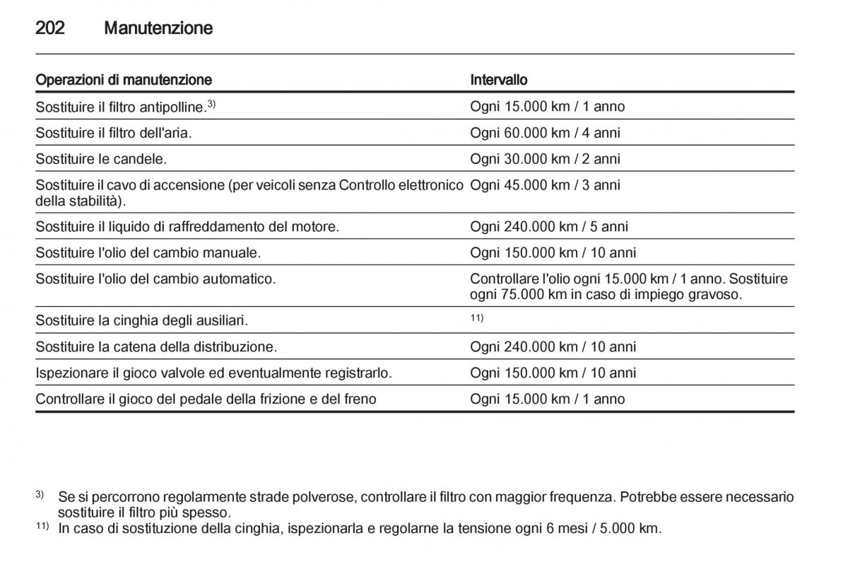 Chevrolet Spark M300 manuale del proprietario / page 202