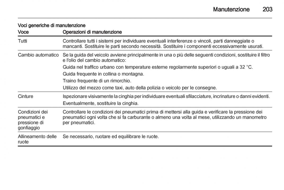 Chevrolet Spark M300 manuale del proprietario / page 203