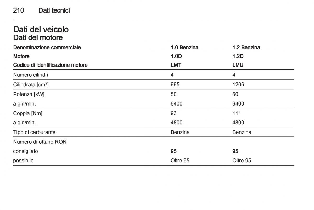 Chevrolet Spark M300 manuale del proprietario / page 210